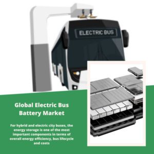 infographic: Electric Bus Battery Market , Electric Bus Battery Market Size, Electric Bus Battery Market Trends, Electric Bus Battery Market Forecast, Electric Bus Battery Market Risks, Electric Bus Battery Market Report, Electric Bus Battery Market Share