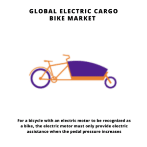 infographic: Electric Cargo Bike Market, Electric Cargo Bike Market Size, Electric Cargo Bike Market Trends, Electric Cargo Bike Market Forecast, Electric Cargo Bike Market Risks, Electric Cargo Bike Market Report, Electric Cargo Bike Market Share