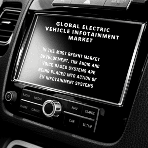 infographic: Electric Vehicle Infotainment Market, Electric Vehicle Infotainment Market Size, Electric Vehicle Infotainment Market Trends, Electric Vehicle Infotainment Market Forecast, Electric Vehicle Infotainment Market Risks, Electric Vehicle Infotainment Market Report, Electric Vehicle Infotainment Market Share