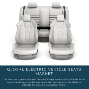infographic: Electric Vehicle Seats Market, Electric Vehicle Seats Market Size, Electric Vehicle Seats Market Trends, Electric Vehicle Seats Market Forecast, Electric Vehicle Seats Market Risks, Electric Vehicle Seats Market Report, Electric Vehicle Seats Market Share