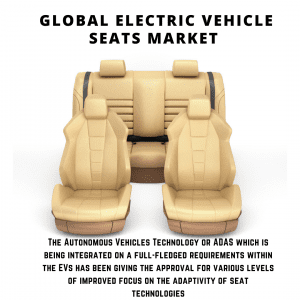 infographic: Electric Vehicle Seats Market, Electric Vehicle Seats Market Size, Electric Vehicle Seats Market Trends, Electric Vehicle Seats Market Forecast, Electric Vehicle Seats Market Risks, Electric Vehicle Seats Market Report, Electric Vehicle Seats Market Share