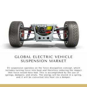 infographic: Electric Vehicle Suspension Market, Electric Vehicle Suspension Market Size, Electric Vehicle Suspension Market Trends, Electric Vehicle Suspension Market Forecast, Electric Vehicle Suspension Market Risks, Electric Vehicle Suspension Market Report, Electric Vehicle Suspension Market Share