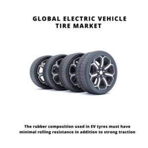 infographic: Electric Vehicle Tire Market, Electric Vehicle Tire Market Size, Electric Vehicle Tire Market Trends, Electric Vehicle Tire Market Forecast, Electric Vehicle Tire Market Risks, Electric Vehicle Tire Market Report, Electric Vehicle Tire Market Share