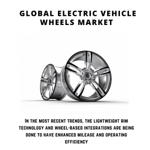 infographic: Electric Vehicle Wheels Market , Electric Vehicle Wheels Market Size, Electric Vehicle Wheels Market Trends, Electric Vehicle Wheels Market Forecast, Electric Vehicle Wheels Market Risks, Electric Vehicle Wheels Market Report, Electric Vehicle Wheels Market Share