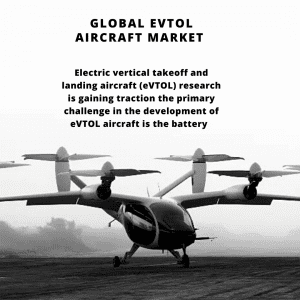 infographic: Evtol Aircraft Market, Evtol Aircraft Market Size, Evtol Aircraft Market Trends, Evtol Aircraft Market Forecast, Evtol Aircraft Market Risks, Evtol Aircraft Market Report, Evtol Aircraft Market Share