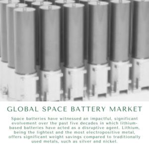 infographic: space battery market manufacturers, Space Battery Market, Space Battery Market Size, Space Battery Market Trends, Space Battery Market Forecast, Space Battery Market Risks, Space Battery Market Report, Space Battery Market Share