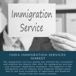 infographic: India Immigration Services Market, India Immigration Services Market Size, India Immigration Services Market Trends, India Immigration Services Market Forecast, India Immigration Services Market Risks, India Immigration Services Market Report, India Immigration Services Market Share