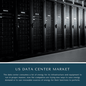 infographic: US Data Center Market, US Data Center Market Size, US Data Center Market Trends, US Data Center Market Forecast, US Data Center Market Risks, US Data Center Market Report, US Data Center Market Share