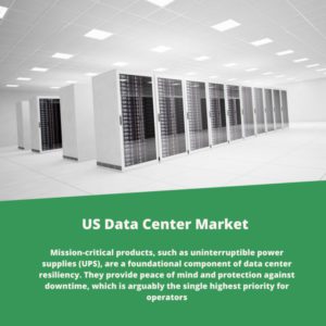 infographic: US Data Center Market, US Data Center Market Size, US Data Center Market Trends, US Data Center Market Forecast, US Data Center Market Risks, US Data Center Market Report, US Data Center Market Share