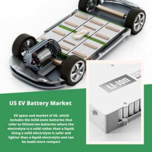 infographic: US EV Battery Market, US EV Battery Market Size, US EV Battery Market Trends, US EV Battery Market Forecast, US EV Battery Market Risks, US EV Battery Market Report, US EV Battery Market Share