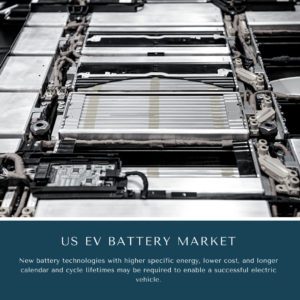 infographic: US EV Battery Market, US EV Battery Market Size, US EV Battery Market Trends, US EV Battery Market Forecast, US EV Battery Market Risks, US EV Battery Market Report, US EV Battery Market Share