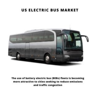 infographic: US Electric Bus Market , US Electric Bus Market Size, US Electric Bus Market Trends, US Electric Bus Market Forecast, US Electric Bus Market Risks, US Electric Bus Market Report, US Electric Bus Market Share