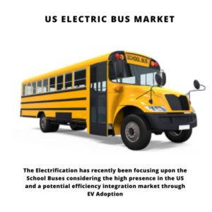 infographic: US Electric Bus Market , US Electric Bus Market Size, US Electric Bus Market Trends, US Electric Bus Market Forecast, US Electric Bus Market Risks, US Electric Bus Market Report, US Electric Bus Market Share