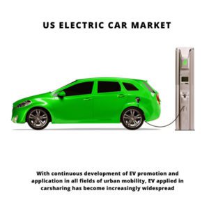 infographics: US Electric Car Market, US Electric Car Market Size, US Electric Car Market Trends, US Electric Car Market Forecast, US Electric Car Market Risks, US Electric Car Market Report, US Electric Car Market Share