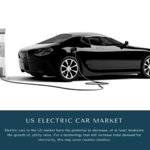 infographics: US Electric Car Market, US Electric Car Market Size, US Electric Car Market Trends, US Electric Car Market Forecast, US Electric Car Market Risks, US Electric Car Market Report, US Electric Car Market Share