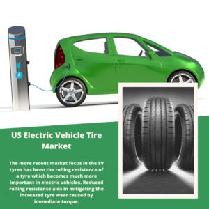 infographic: US Electric Vehicle Tire Market, US Electric Vehicle Tire Market Size, US Electric Vehicle Tire Market Trends, US Electric Vehicle Tire Market Forecast, US Electric Vehicle Tire Market Risks, US Electric Vehicle Tire Market Report, US Electric Vehicle Tire Market Share
