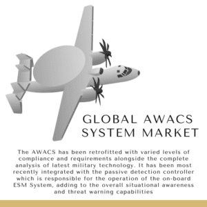 Infographic: Global AWACS System Market,   Global AWACS System Market Size,   Global AWACS System Market Trends,    Global AWACS System Market Forecast,    Global AWACS System Market Risks,   Global AWACS System Market Report,   Global AWACS System Market Share