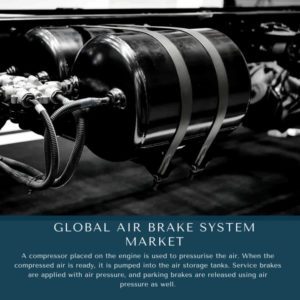 infographic: Air Brake System Market, Air Brake System Market Size, Air Brake System Market Trends, Air Brake System Market Forecast, Air Brake System Market Risks, Air Brake System Market Report, Air Brake System Market Share