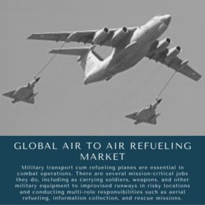 Infographic: Global Air to Air Refueling Market, Global Air to Air Refueling Market Size, Global Air to Air Refueling Market Trends,  Global Air to Air Refueling Market Forecast,  Global Air to Air Refueling Market Risks, Global Air to Air Refueling Market Report, Global Air to Air Refueling Market Share
