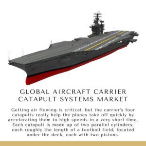 Infographic: Global Aircraft Carrier Catapult Systems Market, Global Aircraft Carrier Catapult Systems Market Size, Global Aircraft Carrier Catapult Systems Market Trends,  Global Aircraft Carrier Catapult Systems Market Forecast,  Global Aircraft Carrier Catapult Systems Market Risks, Global Aircraft Carrier Catapult Systems Market Report, Global Aircraft Carrier Catapult Systems Market Share