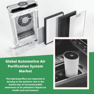infographic: infographic: Automotive Air Purification System Market, automotive air purifier market, automotive in-vehicle air purifier market, automotive air purifier market size, automotive air purifier market trends, automotive air purifier market forecast, automotive air purifier market risks