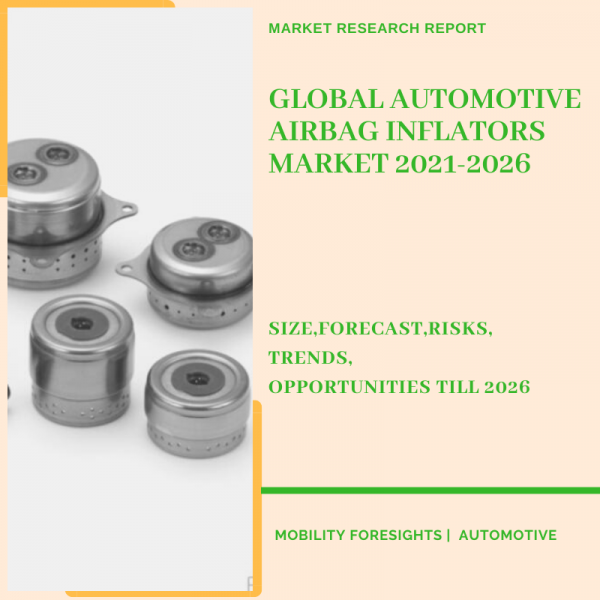 Automotive Airbag Inflators Market