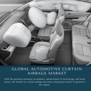 infographic: Automotive Curtain Airbags Market, Automotive Curtain Airbags Market Size, Automotive Curtain Airbags Market Trends, Automotive Curtain Airbags Market Forecast, Automotive Curtain Airbags Market Risks, Automotive Curtain Airbags Market Report, Automotive Curtain Airbags Market Share