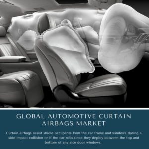 infographic: Automotive Curtain Airbags Market, Automotive Curtain Airbags Market Size, Automotive Curtain Airbags Market Trends, Automotive Curtain Airbags Market Forecast, Automotive Curtain Airbags Market Risks, Automotive Curtain Airbags Market Report, Automotive Curtain Airbags Market Share