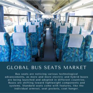 Infographic: Global Bus Seats Market,   Global Bus Seats Market Size,   Global Bus Seats Market Trends,    Global Bus Seats Market Forecast,    Global Bus Seats Market Risks,   Global Bus Seats Market Report,   Global Bus Seats Market Share