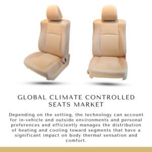 Infographic: Global Climate Controlled Seats Market, Global Climate Controlled Seats Market Size, Global Climate Controlled Seats Market Trends,  Global Climate Controlled Seats Market Forecast,  Global Climate Controlled Seats Market Risks, Global Climate Controlled Seats Market Report, Global Climate Controlled Seats Market Share