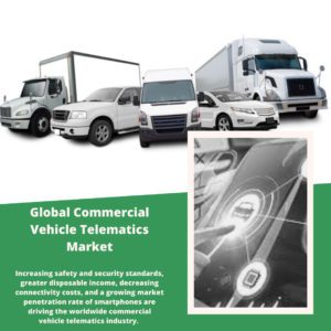 infographic: Commercial Vehicle Telematics Market Size, Commercial Vehicle Telematics Market Trends, Commercial Vehicle Telematics Market Forecast, Commercial Vehicle Telematics Market Risks, Commercial Vehicle Telematics Market Report, Commercial Vehicle Telematics Market Share