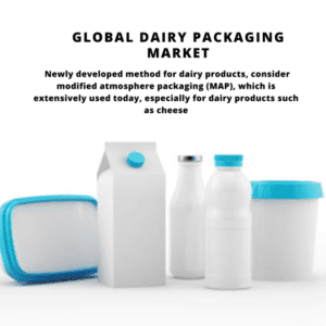 infographic: dairy packaging market growth, Dairy Packaging Market, Dairy Packaging Market Size, Dairy Packaging Market Trends, Dairy Packaging Market Forecast, Dairy Packaging Market Risks, Dairy Packaging Market Report, Dairy Packaging Market Share