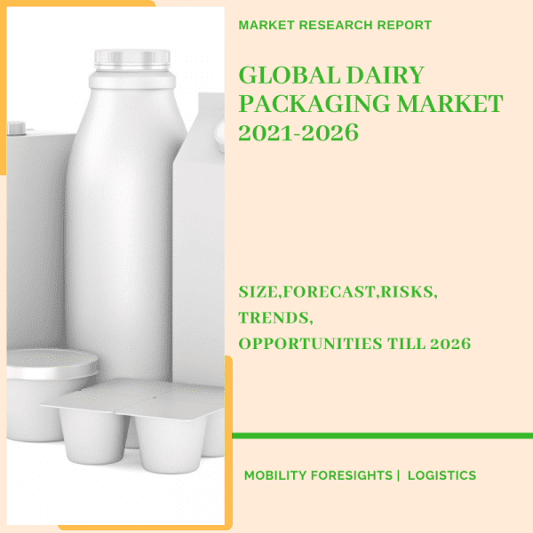 Dairy Packaging Market