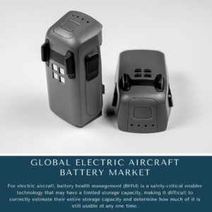 infographic: Electric Aircraft Battery Market, Electric Aircraft Battery Market Size, Electric Aircraft Battery Market Trends, Electric Aircraft Battery Market Forecast, Electric Aircraft Battery Market Risks, Electric Aircraft Battery Market Report, Electric Aircraft Battery Market Share