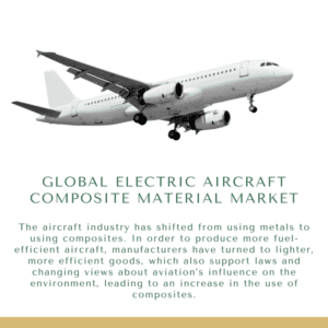 Infographic: Global Electric Aircraft Composite Material Market, Global Electric Aircraft Composite Material Market Size, Global Electric Aircraft Composite Material Market Trends,  Global Electric Aircraft Composite Material Market Forecast,  Global Electric Aircraft Composite Material Market Risks, Global Electric Aircraft Composite Material Market Report, Global Electric Aircraft Composite Material Market Share 