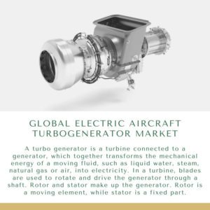 Infographic: Global Electric Aircraft Turbogenerator Market, Global Electric Aircraft Turbogenerator Market Size, Global Electric Aircraft Turbogenerator Market Trends,  Global Electric Aircraft Turbogenerator Market Forecast,  Global Electric Aircraft Turbogenerator Market Risks, Global Electric Aircraft Turbogenerator Market Report, Global Electric Aircraft Turbogenerator Market Share 