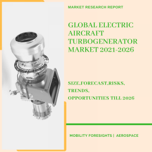 Electric Aircraft Turbogenerator Market