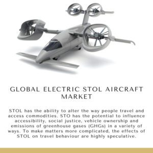 Infographic: Global Electric STOL Aircraft Market, Global Electric STOL Aircraft Market Size, Global Electric STOL Aircraft Market Trends,  Global Electric STOL Aircraft Market Forecast,  Global Electric STOL Aircraft Market Risks, Global Electric STOL Aircraft Market Report, Global Electric STOL Aircraft Market Share