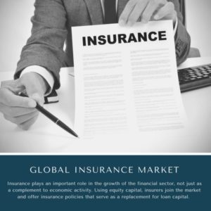 infographic: Insurance Market, Insurance Market Size, Insurance Market Trends, Insurance Market Forecast, Insurance Market Risks, Insurance Market Report, Insurance Market Share