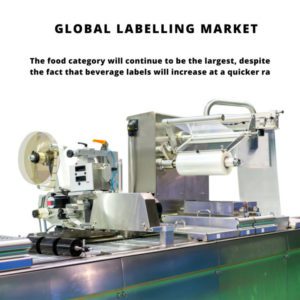 infographic: Labelling Market, Labelling Market Size, Labelling Market Trends, Labelling Market Forecast, Labelling Market Risks, Labelling Market Report, Labelling Market Share