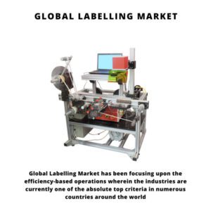 infographic: label market size, label market, Labelling Market, Labelling Market Size, Labelling Market Trends, Labelling Market Forecast, Labelling Market Risks, Labelling Market Report, Labelling Market Share
