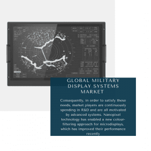 infographic: Military Display Systems Market, Military Display Systems Market Size, Military Display Systems Market Trends, Military Display Systems Market Forecast, Military Display Systems Market Risks, Military Display Systems Market Report, Military Display Systems Market Share