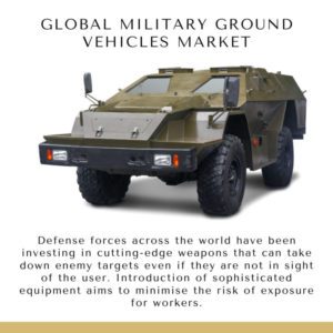 Infographic: Global Military Ground Vehicles Market, Global Military Ground Vehicles Market Size, Global Military Ground Vehicles Market Trends,  Global Military Ground Vehicles Market Forecast,  Global Military Ground Vehicles Market Risks, Global Military Ground Vehicles Market Report, Global Military Ground Vehicles Market Share 