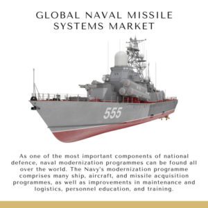 Infographic: Global Naval Missile Systems Market, Global Naval Missile Systems Market Size, Global Naval Missile Systems Market Trends,  Global Naval Missile Systems Market Forecast,  Global Naval Missile Systems Market Risks, Global Naval Missile Systems Market Report, Global Naval Missile Systems Market Share