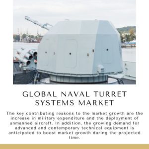 Infographic: Global Naval Turret Systems Market,   Global Naval Turret Systems Market Size,   Global Naval Turret Systems Market Trends,    Global Naval Turret Systems Market Forecast,    Global Naval Turret Systems Market Risks,   Global Naval Turret Systems Market Report,   Global Naval Turret Systems Market Share