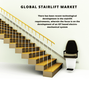 infographic: Stairlift Market, Stairlift Market Size, Stairlift Market Trends, Stairlift Market Forecast, Stairlift Market Risks, Stairlift Market Report, Stairlift Market Share