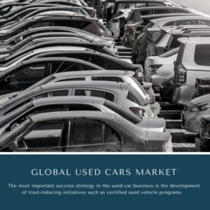 infographic: Used Cars Market, Used Cars Market Size, Used Cars Market Trends, Used Cars Market Forecast, Used Cars Market Risks, Used Cars Market Report, Used Cars Market Share