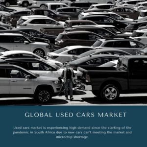 infographic: secondary car market, current used car market, second hand car market, used car market analysis, global used car market, Used Cars Market, Used Cars Market Size, Used Cars Market Trends, Used Cars Market Forecast, Used Cars Market Risks, Used Cars Market Report, Used Cars Market Share