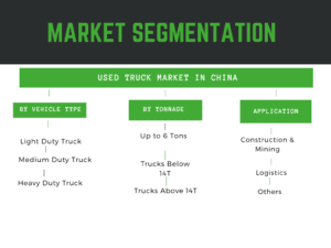 infographic: Used Truck Market in China Size, Used Truck Market in China Trends, Used Truck Market in China Forecast, Used Truck Market in China Risks, Used Truck Market in China Report, Used Truck Market in China Share
