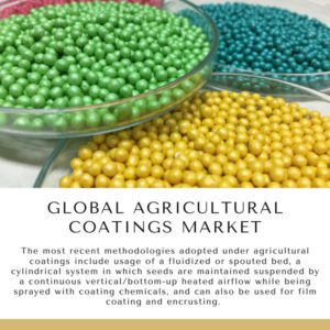 Infographic: Global Agricultural Coatings Market, Global Agricultural Coatings Market Size, Global Agricultural Coatings Market Trends,  Global Agricultural Coatings Market Forecast,  Global Agricultural Coatings Market Risks, Global Agricultural Coatings Market Report, Global Agricultural Coatings Market Share